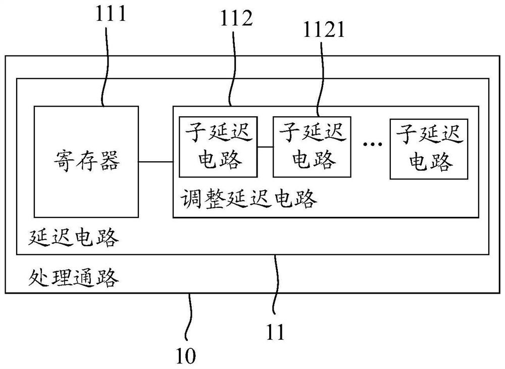 一种调整采样相位的方法及串行闪存控制器