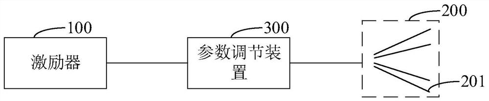 高增益短波智能天线设备