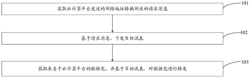 一种数据转发方法、柜顶式交换机和存储介质