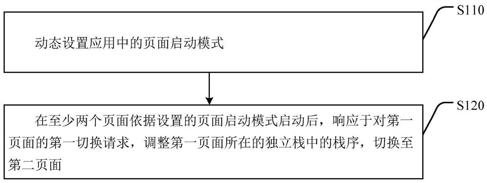 一种应用中的页面切换方法、装置