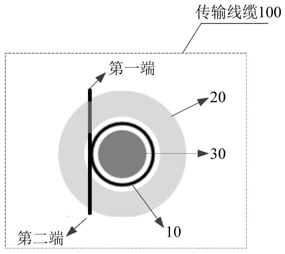 传输线缆和电子设备