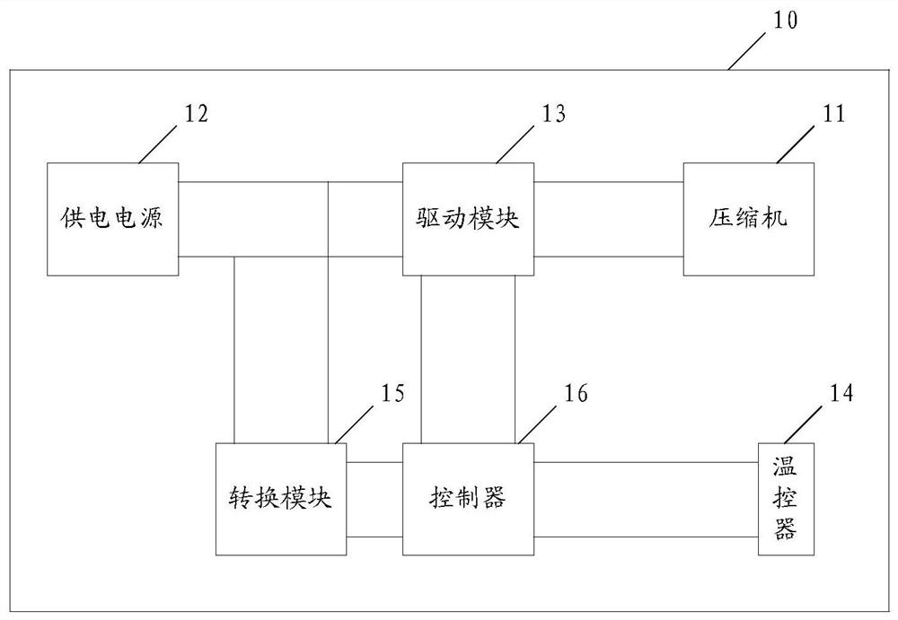 一种压缩机控制装置和方法