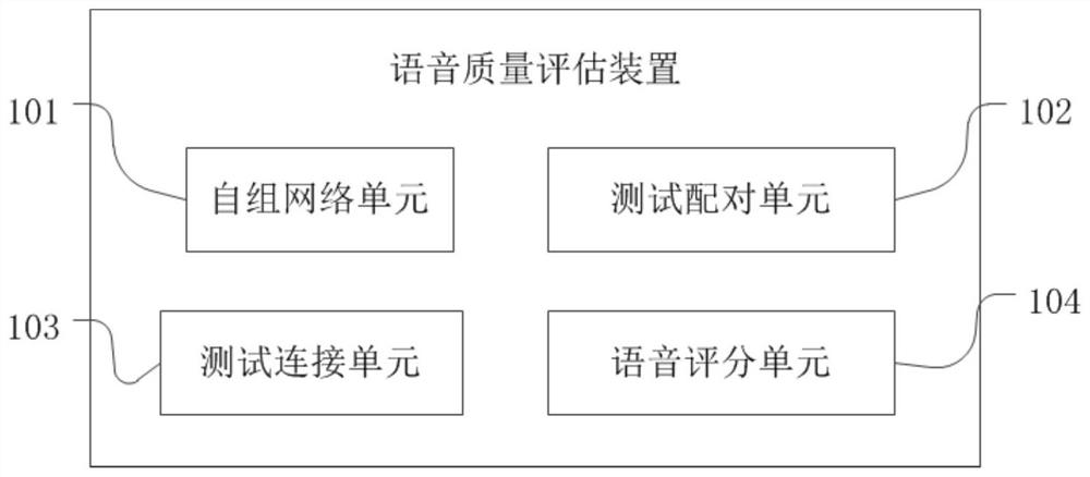 语音质量评估装置及方法、介质和MOS打分装置