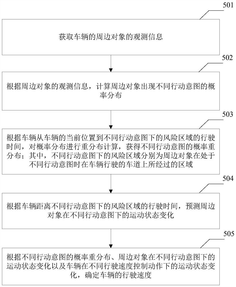 一种确定车速的方法和装置