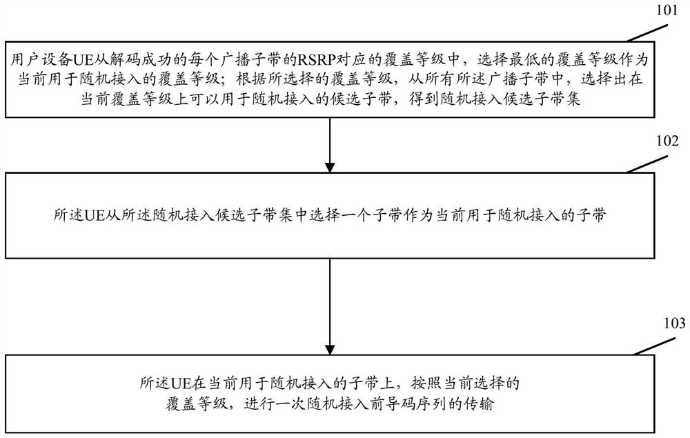 一种随机接入前导码序列的发送方法和装置