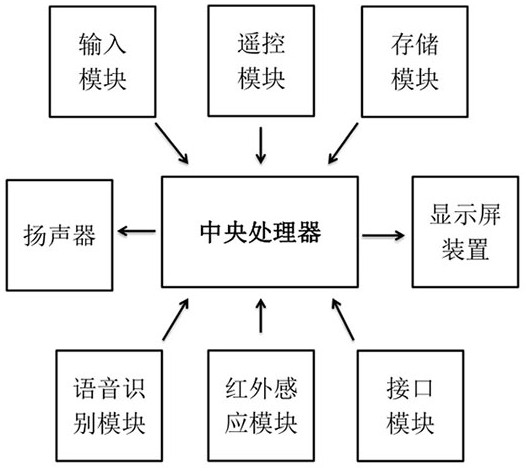 透明OLED可变影像显示系统