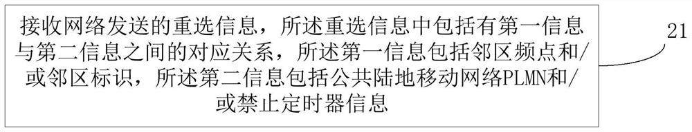 一种邻区信息接收方法、邻区信息发送方法、终端及基站