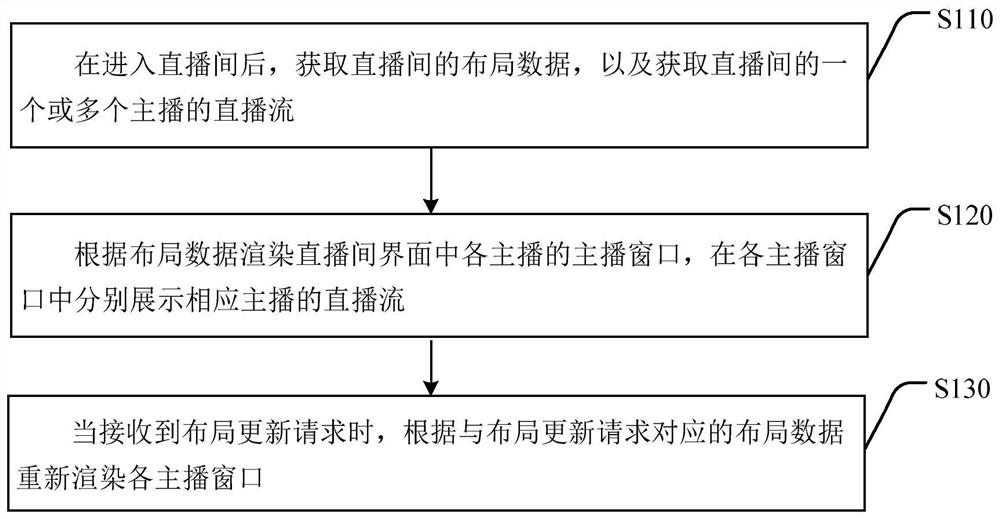 一种直播间界面更新方法、装置、服务器以及系统