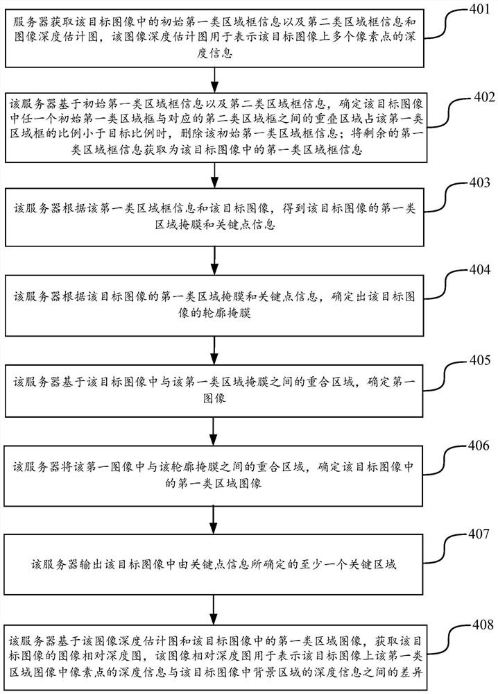 图像检测方法、装置、设备及存储介质