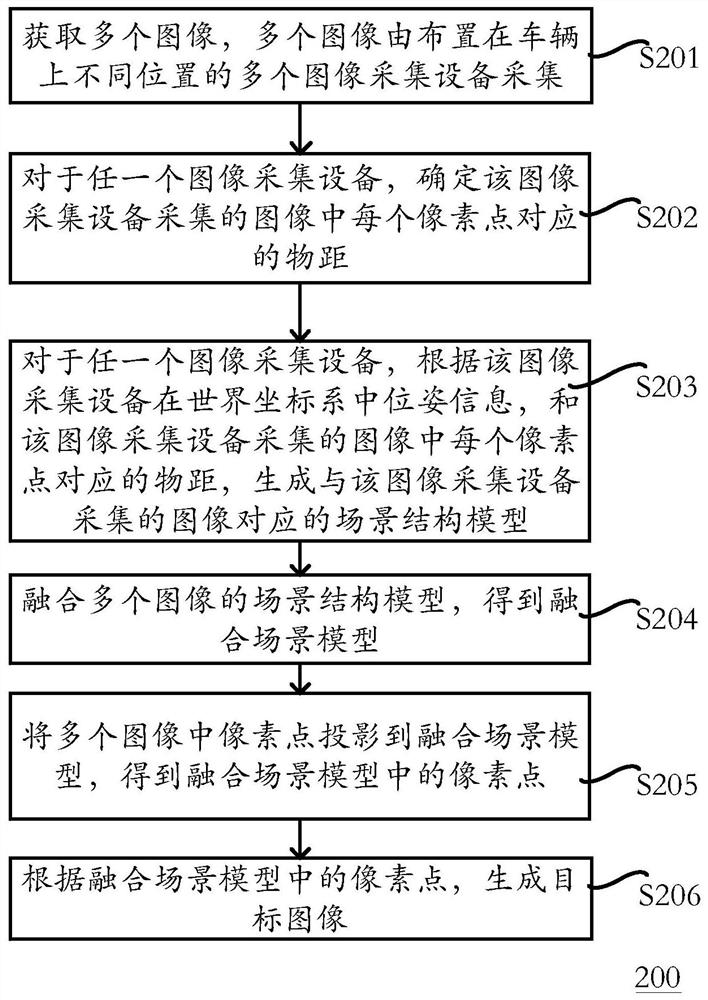 车载环视方法、装置、系统及车辆