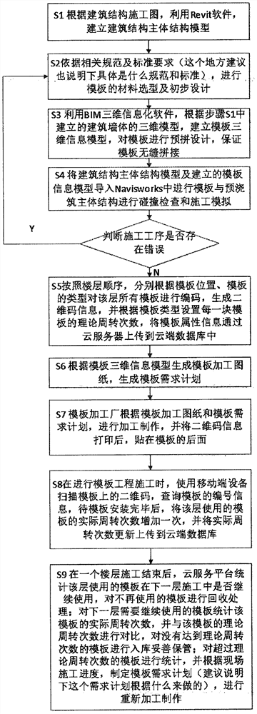 一种基于BIM技术的建筑胶合板模板施工方法及智能系统