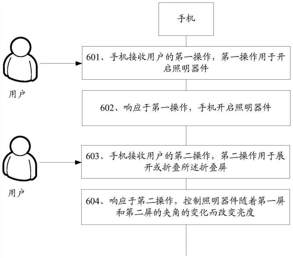 一种折叠屏照明方法和装置