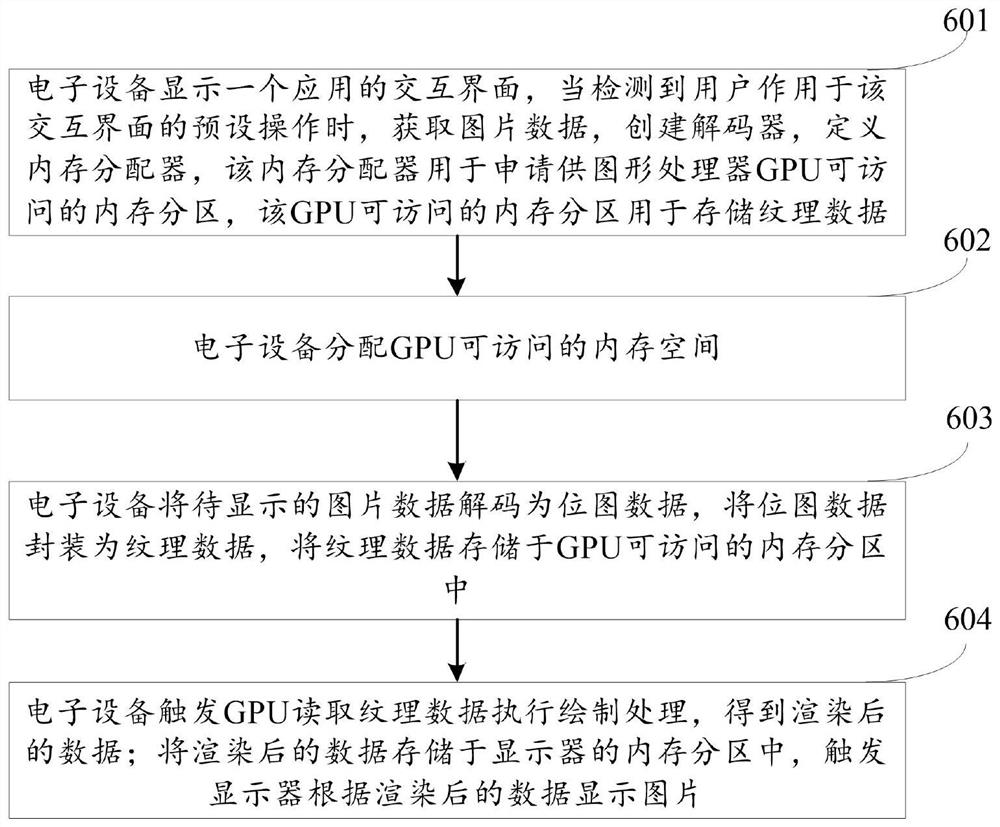 一种图片处理方法及装置