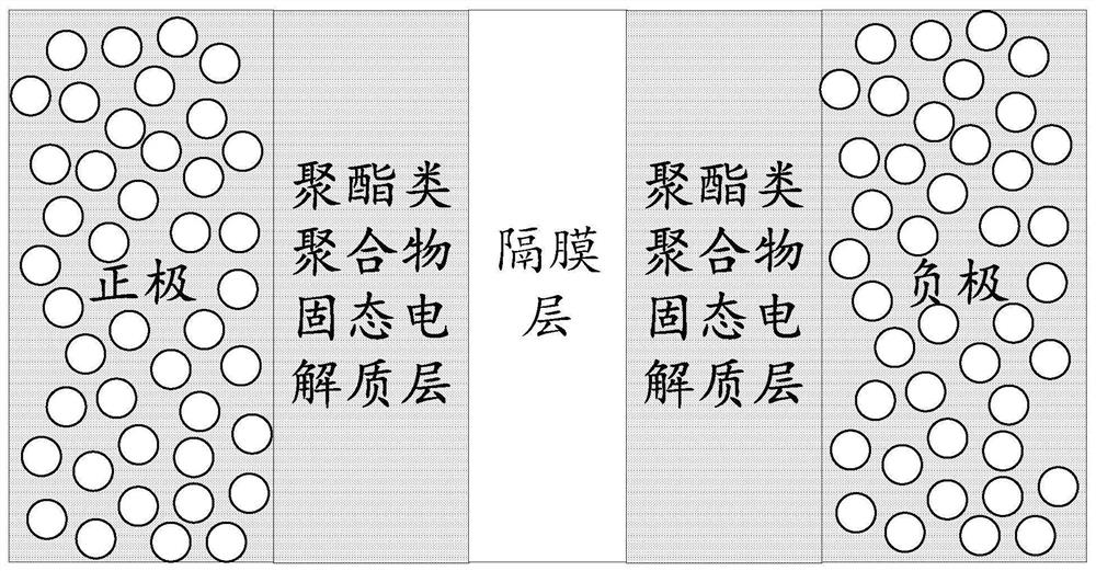 一种固态锂电池及其电极-隔膜层界面改善方法和应用