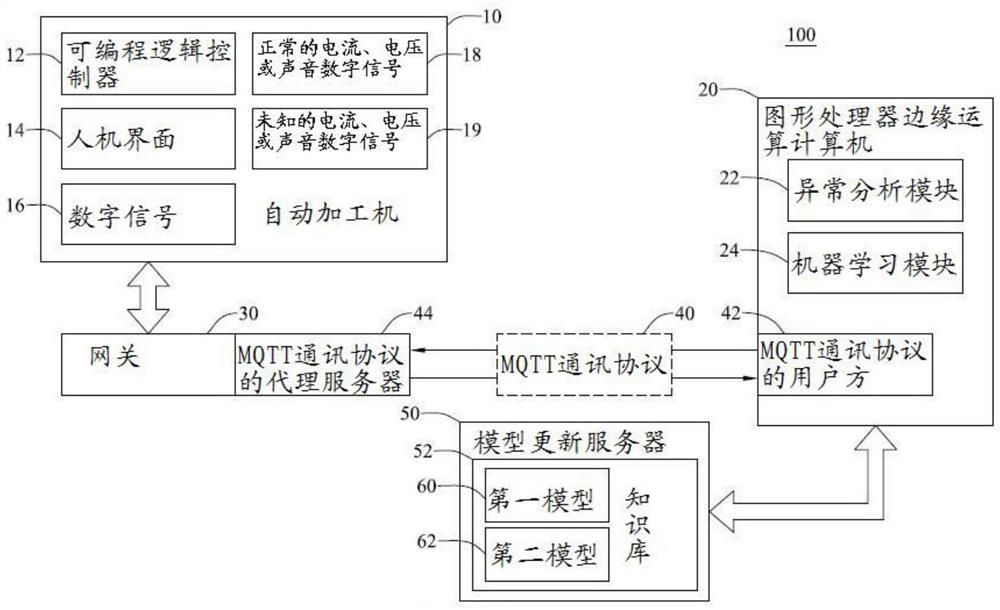 自动加工机的异常侦测系统及方法