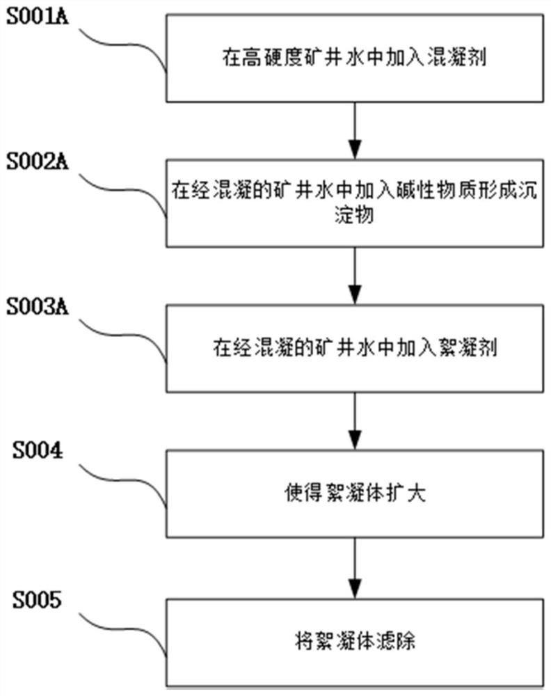 一种高硬度矿井水预处理方法和系统