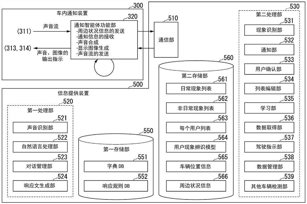 信息提供装置、信息提供方法及存储介质