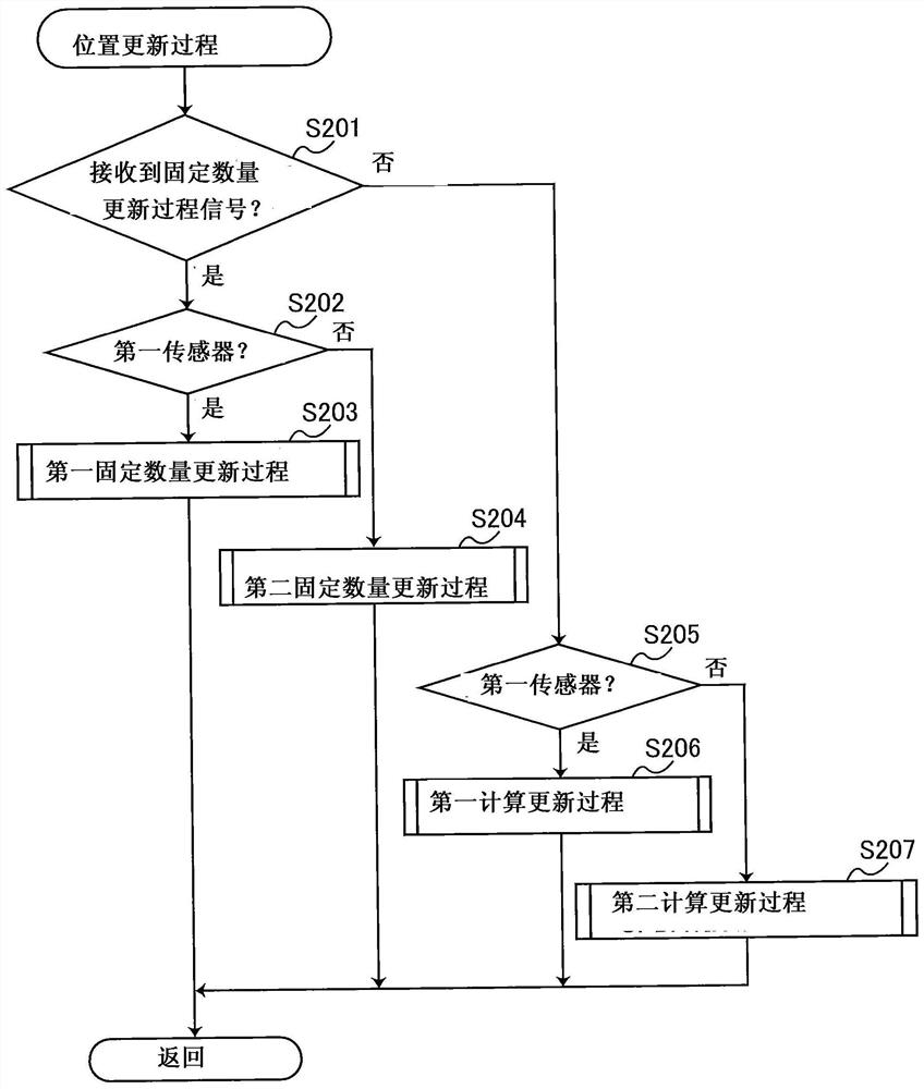 切割装置和打印装置