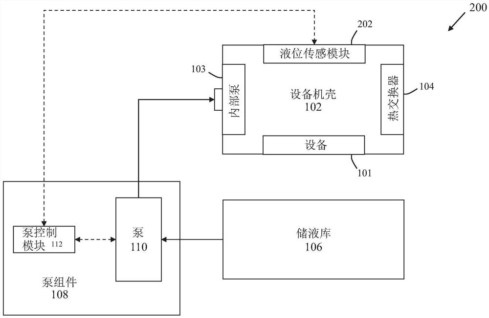 液位传感模块、非暂时性计算机可读介质及设备机壳