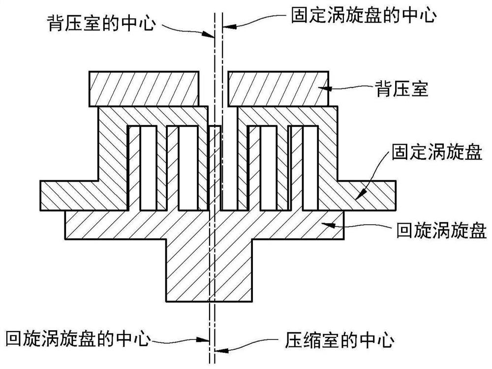 涡旋式压缩机