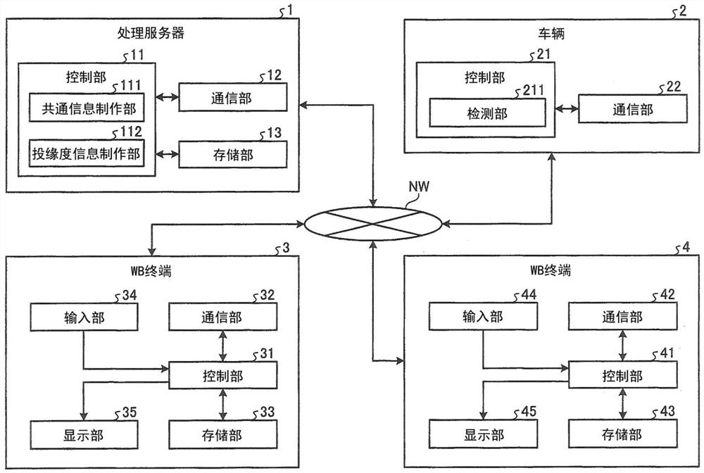 车辆用沟通装置及车辆用沟通系统