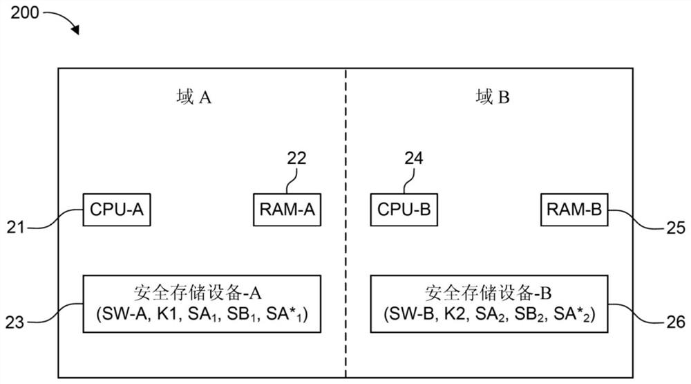 混合设备以及针对混合设备执行安全引导过程的方法