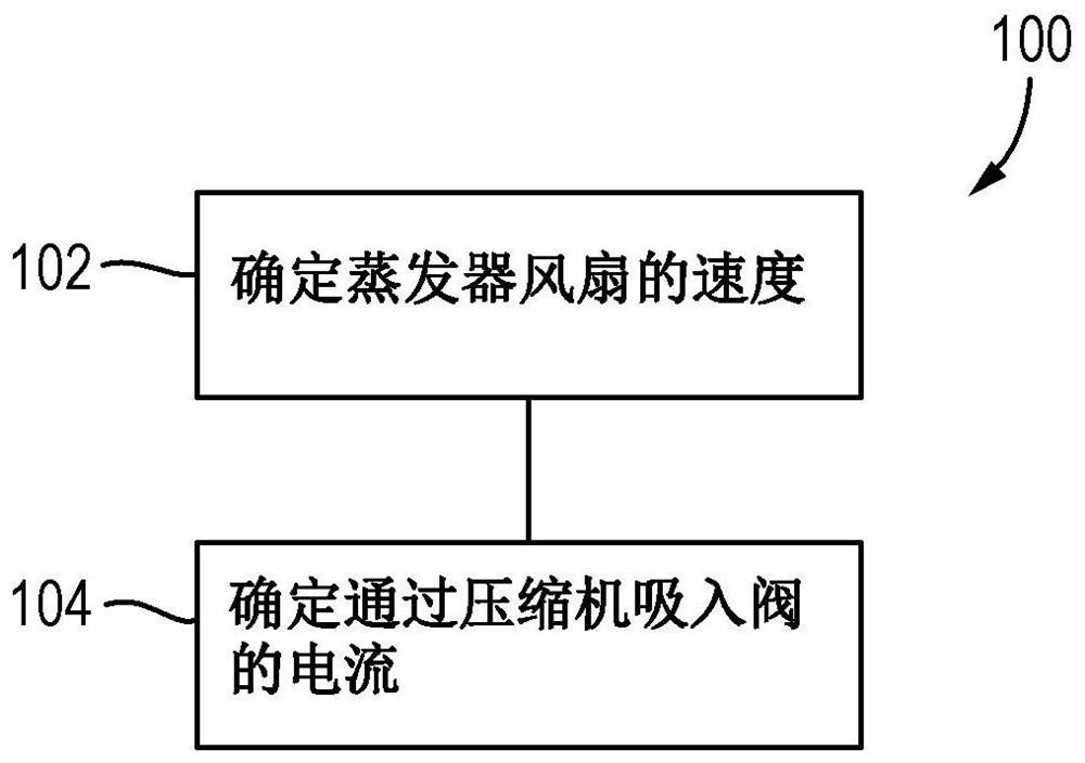 确定通过车辆空调系统中的压缩机吸入阀的电流的方法