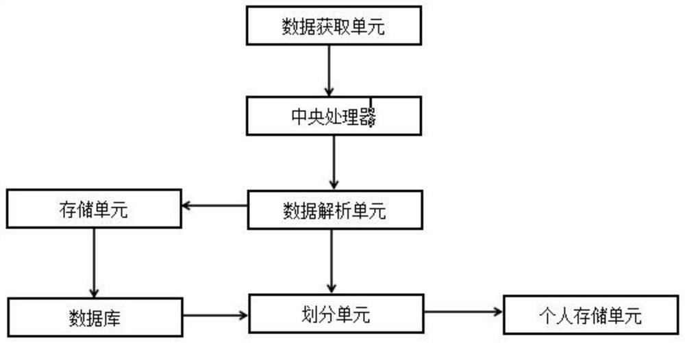 一种用于大数据状态监控系统