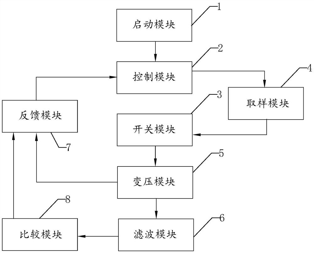 一种新型电源模块