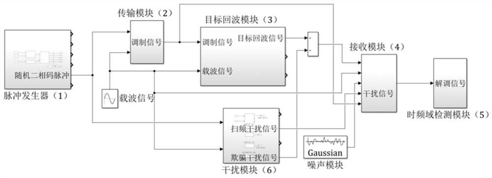 一种随机二相码引信信号处理模型