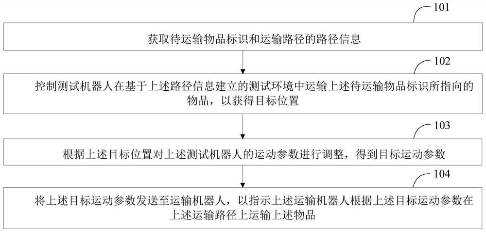 一种机器人的参数调整方法、参数调整装置及服务器