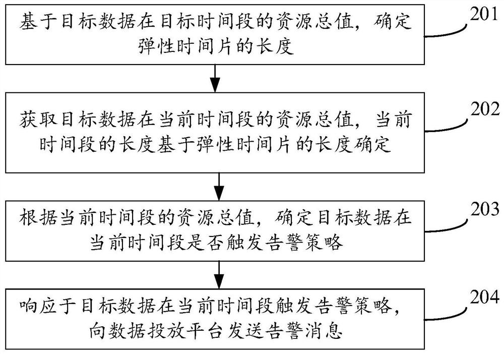 数据监控方法、装置、服务器及计算机可读存储介质