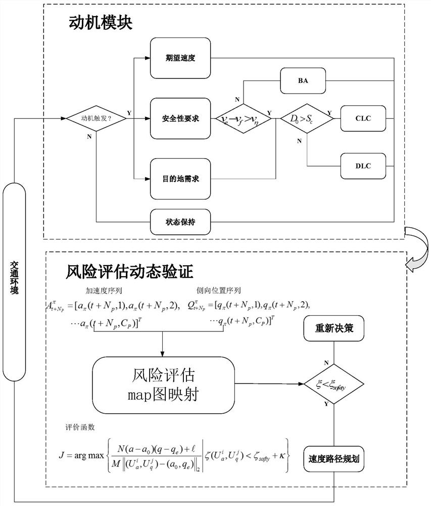 基于动机与风险评估的无人驾驶车辆智能决策方法