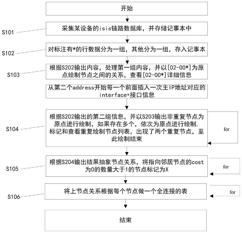 一种基于ISIS实现端到端路径动态管理的方法及装置