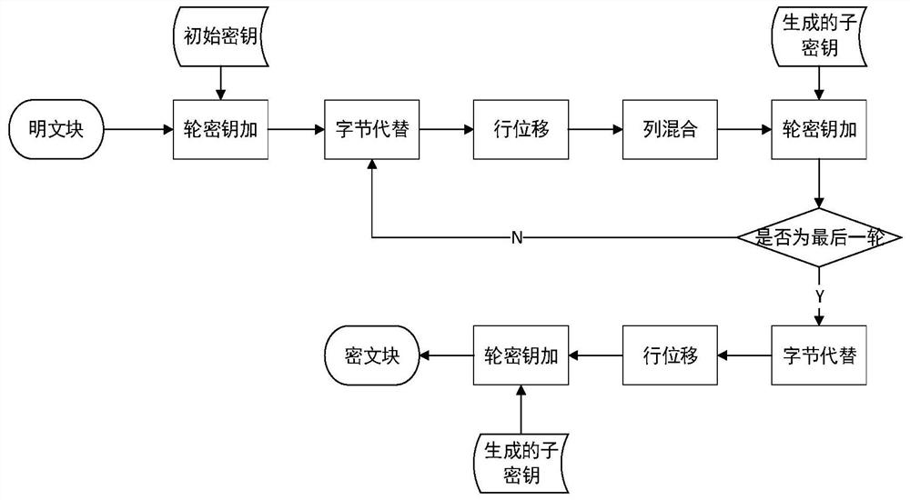 一种针对洋葱网络系统共识文件的加密方法