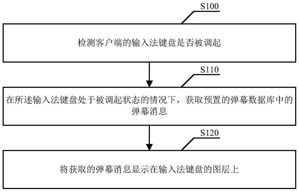 输入法弹幕显示方法、装置、设备及存储介质