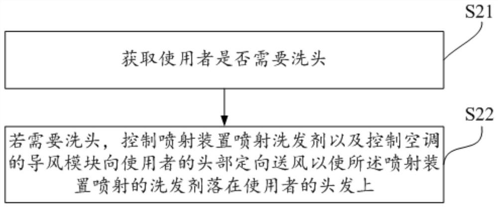 空调和空调洗发控制方法