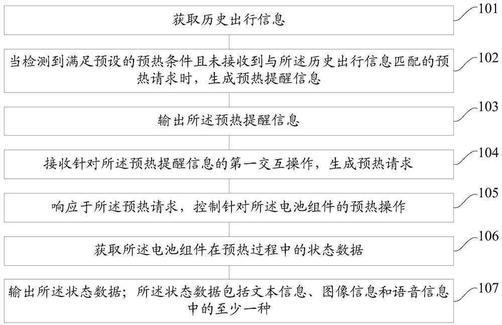 一种车辆的预热控制方法和装置