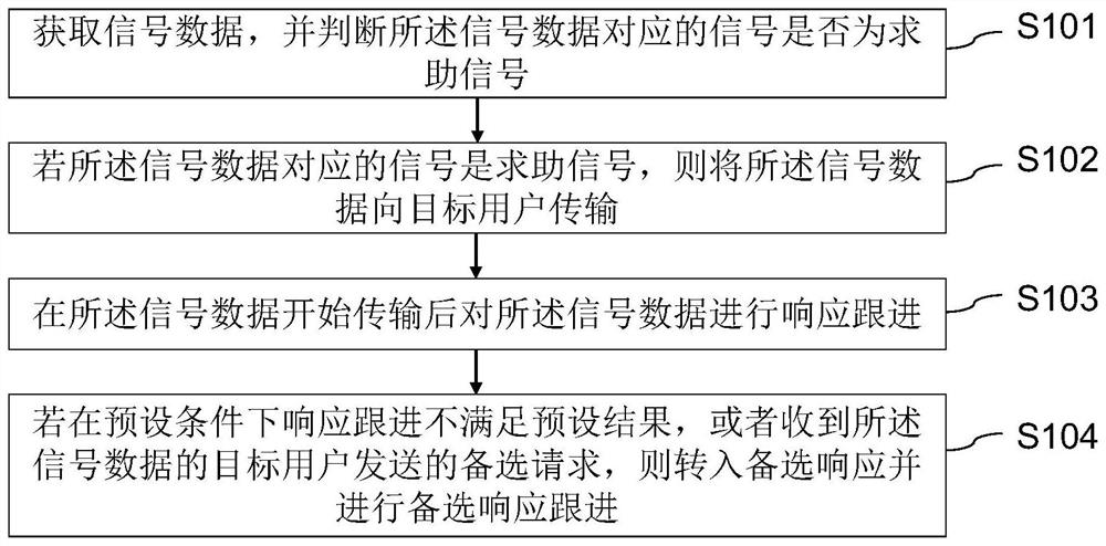 响应跟进方法、系统、计算机设备及存储介质