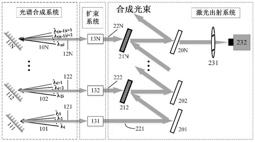 一种光纤激光合成系统