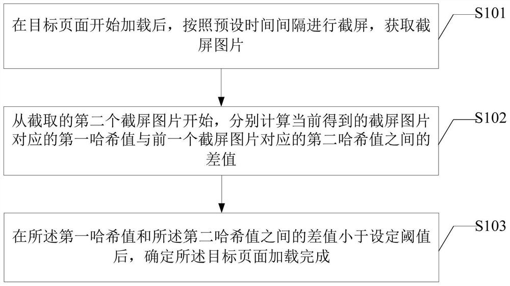 一种页面加载检测方法及装置