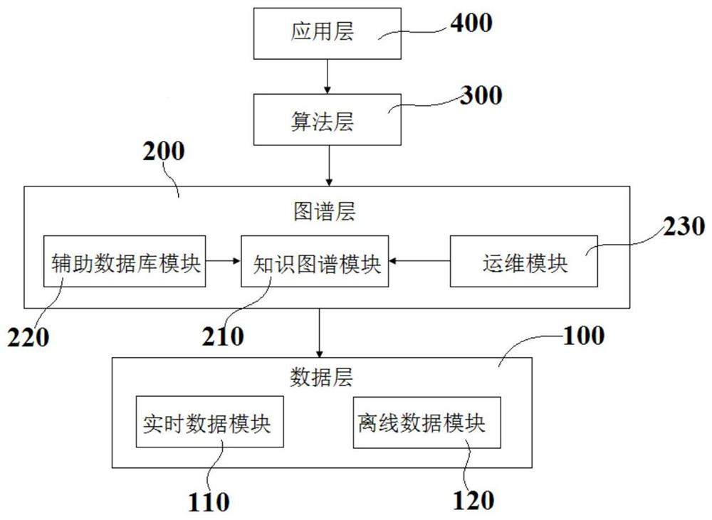 一种基于知识图谱的数字化质量管理系统及方法