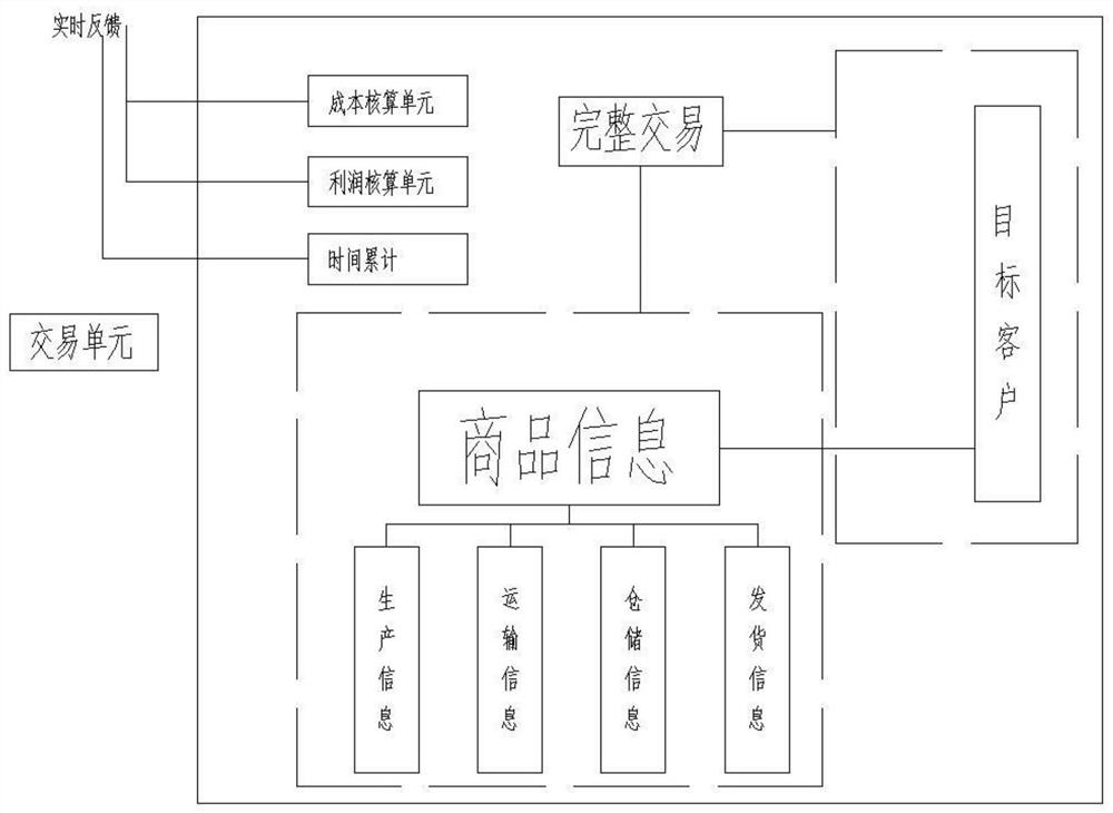 一种基于物联网的供应链金融风险管理系统