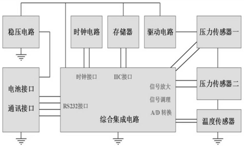 无线数传实时监测仪