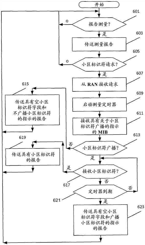 小区全球身份报告