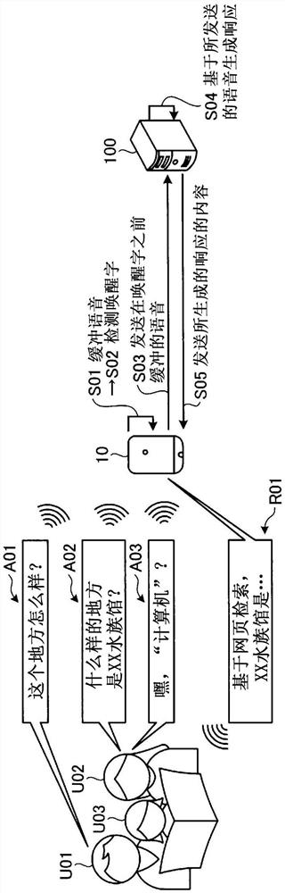 语音处理装置、语音处理方法以及记录介质