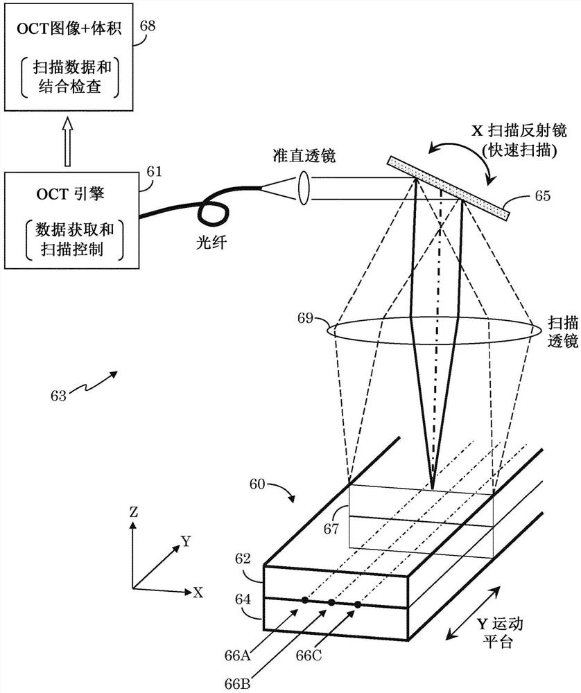 使用光学相干断层成像检查透明材料的结合质量