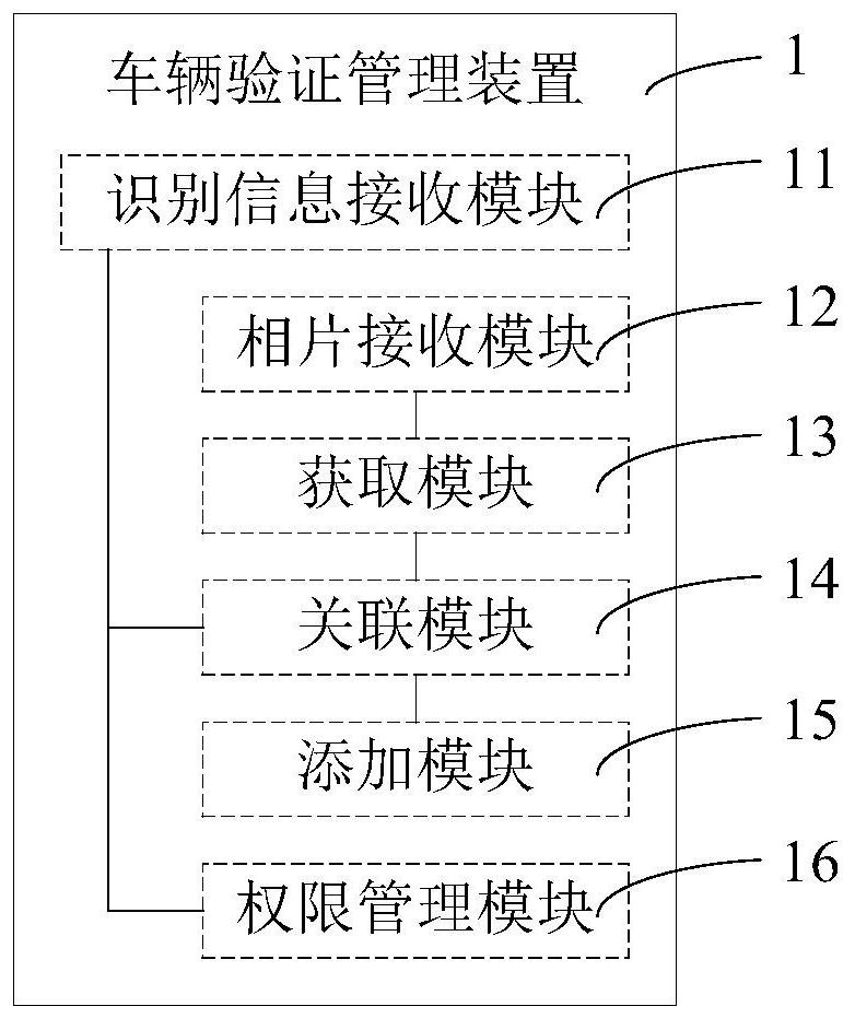 一种车辆验证管理装置及系统