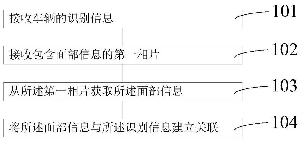 一种车辆验证管理方法