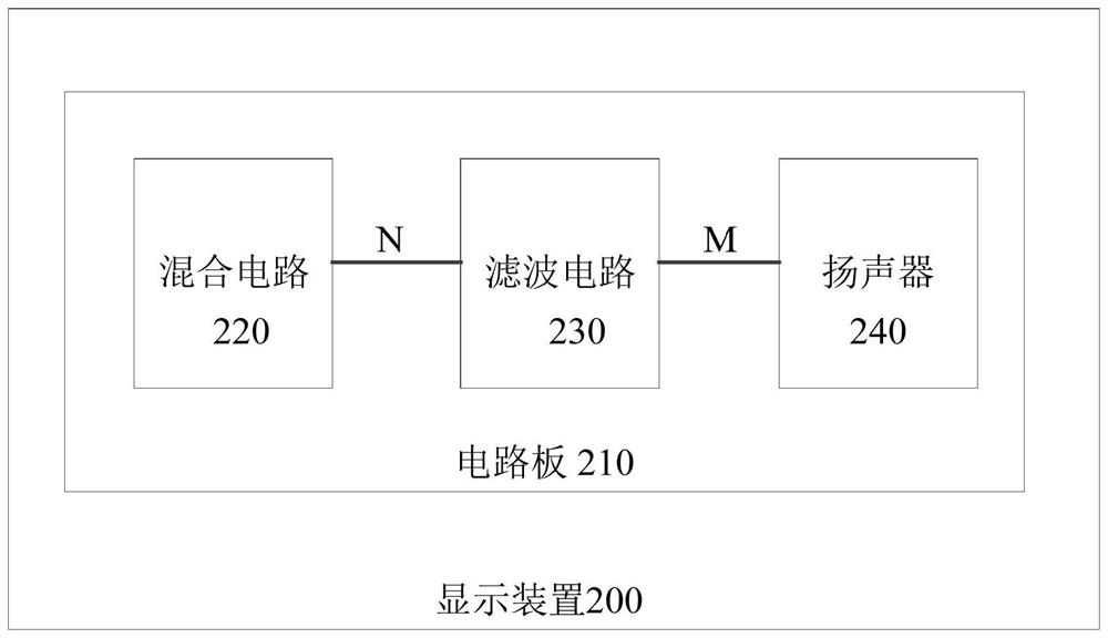 显示装置